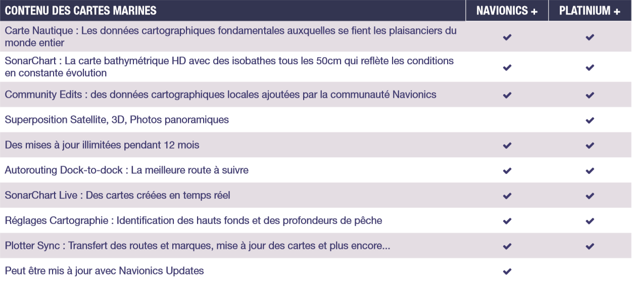 Navionics