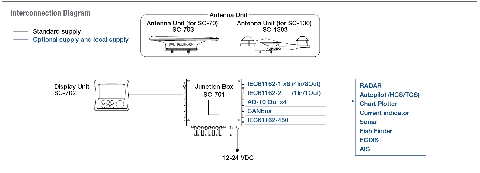 interconnection diagram de la SC70