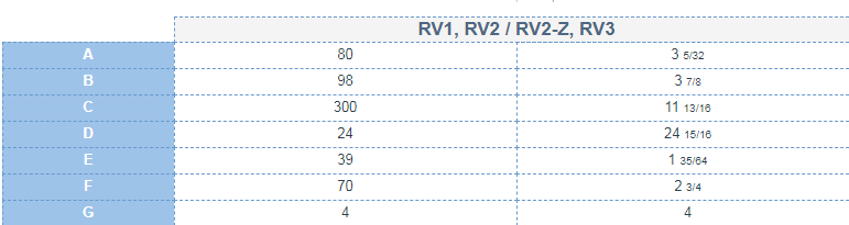 dimensions du schéma de groupe réversible RV3 24V