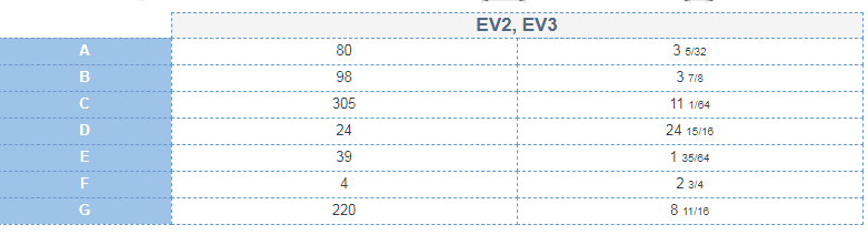 dimensions du schéma de groupe réversible EV2 24V